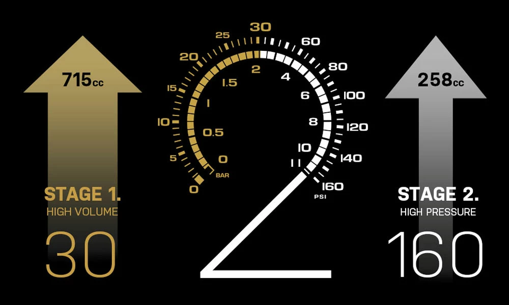 Topeak Pompe à Pied JoeBlow Tubi 2Stage 8 Topeak Pompe à Pied JoeBlow Tubi 2Stage – Image 6