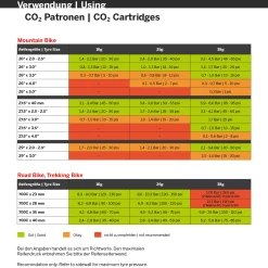 Radon Pompe à CO₂ Avec Raccord Aeroquip Flex +2 Cartouches 25 G 11 Radon Pompe à CO₂ Avec Raccord Aeroquip Flex +2 Cartouches 25 G -Antivol Soldes Boutique co2 patronen 5